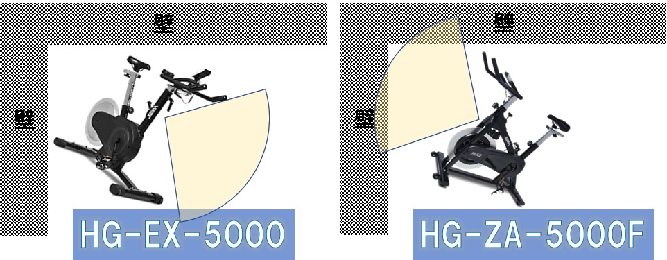HG-EX-5000(ex5）とHG-ZA-5000Fの違い